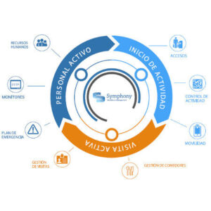 SYMPHONY PROGRESSIVE PRO